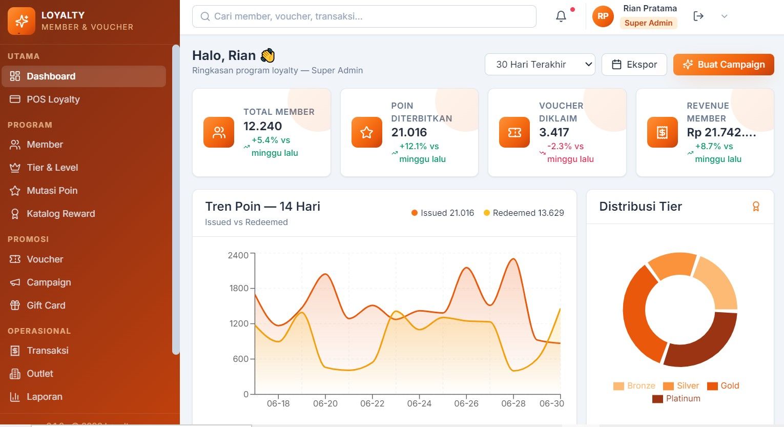 Sistem Informasi Loyalty Member dan Voucher Lengkap dengan Portal Pelanggan