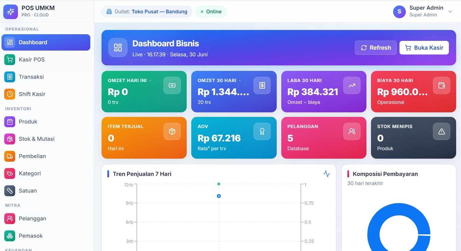 Source Code Aplikasi Kasir POS UMKM Berbasis NestJS dengan Manajemen Inventori
